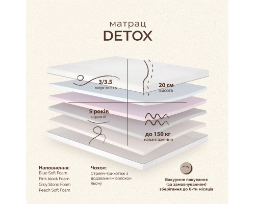 Матрац Detox/Детокс
