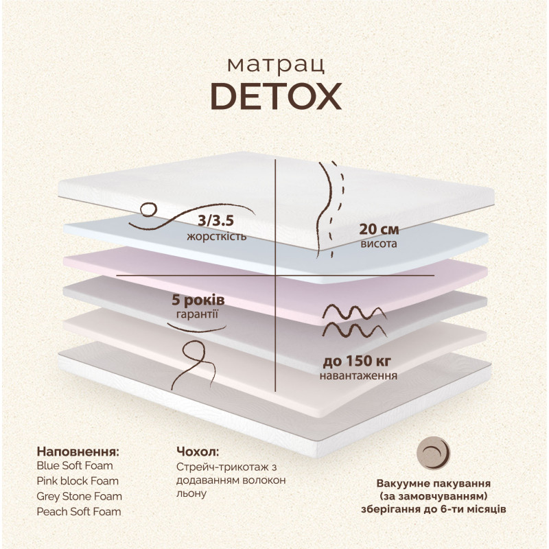 Матрас Detox/Детокс