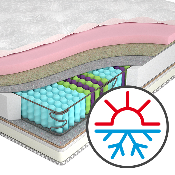 Технологии и материалы. Матрасы с эффектом зима-лето